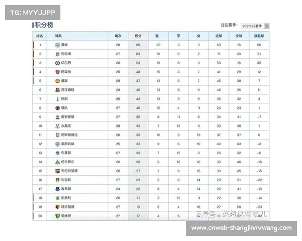 英超第26轮最新积分榜揭晓，枪手与曼城差距缩小至4分